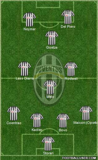 Juventus Formation 2011