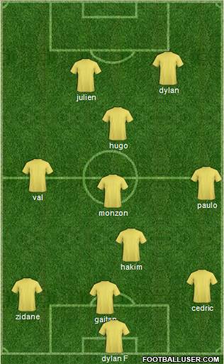 Champions League Team Formation 2011