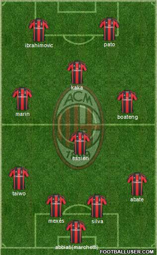 A.C. Milan Formation 2011