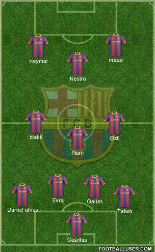 F.C. Barcelona Formation 2011