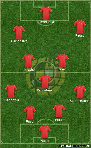 Spain Formation 2011