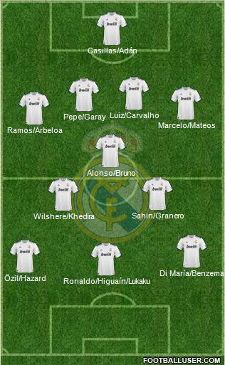 Real Madrid C.F. Formation 2011