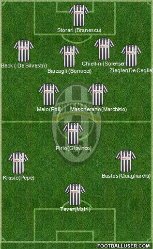 Juventus Formation 2011