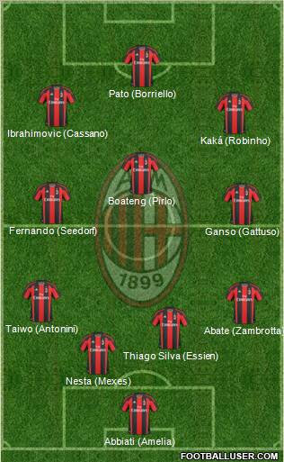 A.C. Milan Formation 2011