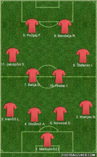 Pro Evolution Soccer Team Formation 2011