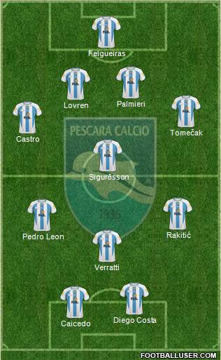 Pescara 4-1-3-2 football formation