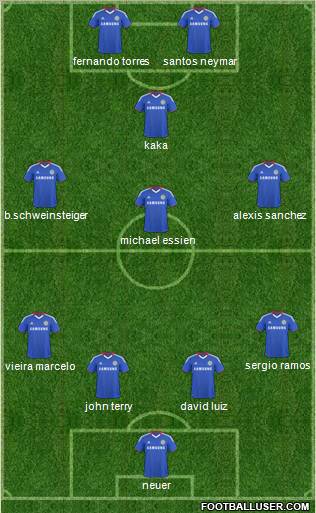 Chelsea Formation 2011