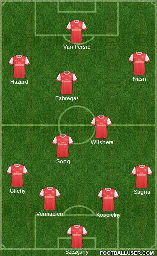 Arsenal Formation 2011