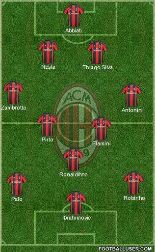 A.C. Milan Formation 2011
