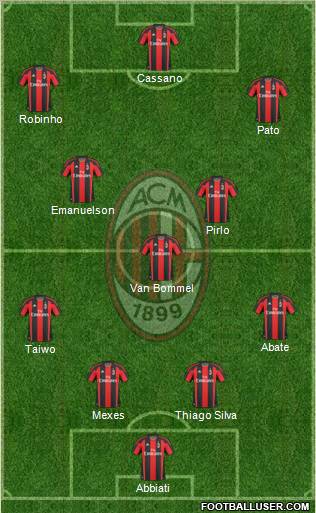 A.C. Milan Formation 2011