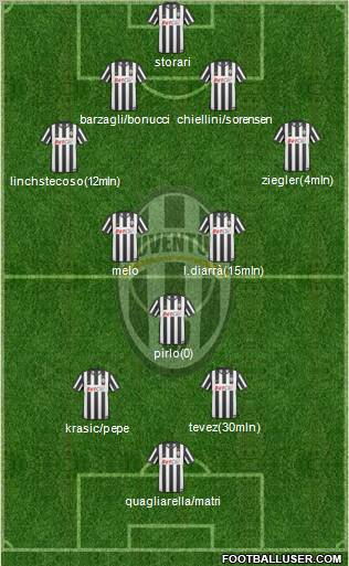 Juventus Formation 2011