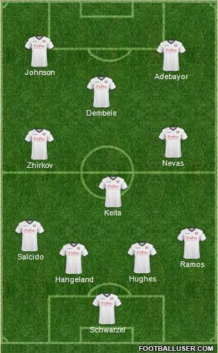 Fulham Formation 2011