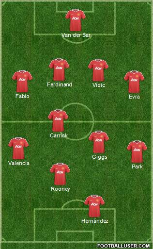 Manchester United Formation 2011