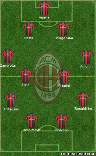 A.C. Milan Formation 2011