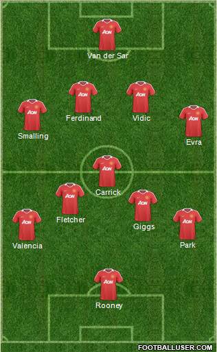 Manchester United Formation 2011