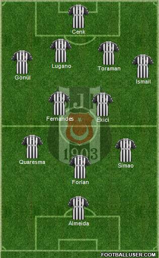 Besiktas JK Formation 2011