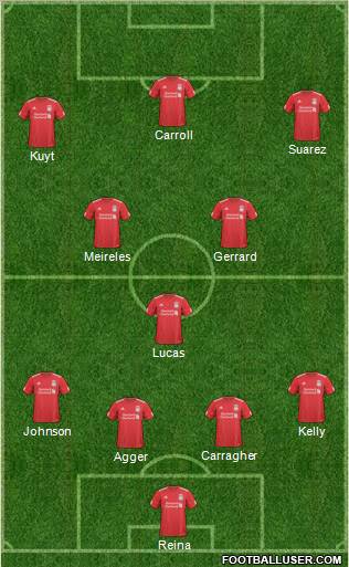 Liverpool Formation 2011