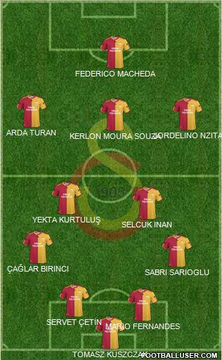 Galatasaray SK Formation 2011
