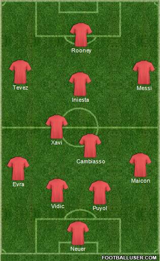 Fifa Team Formation 2011