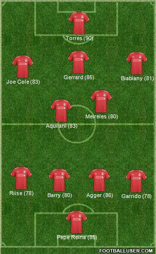 Liverpool Formation 2011
