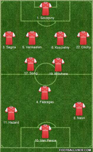 Arsenal Formation 2011
