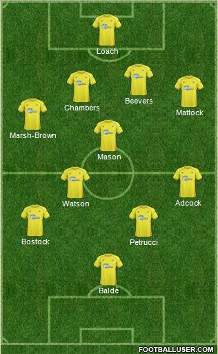 Torquay United Formation 2011