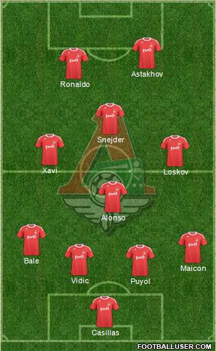 Lokomotiv Moscow Formation 2011