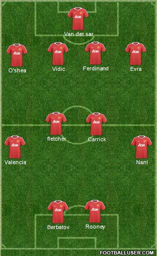 Manchester United Formation 2011