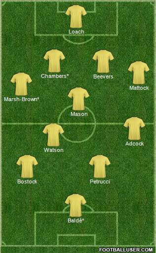 Football Manager Team Formation 2011