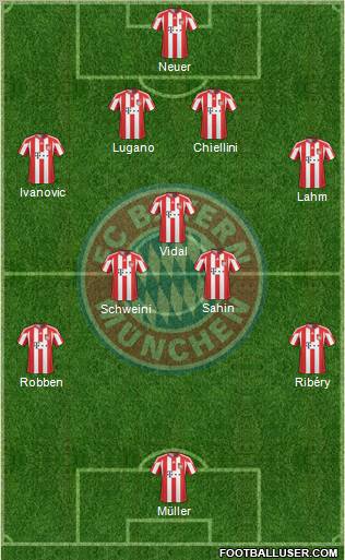FC Bayern München Formation 2011