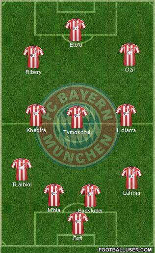 FC Bayern München Formation 2011