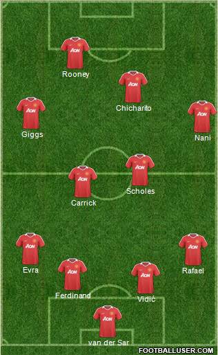 Manchester United Formation 2011