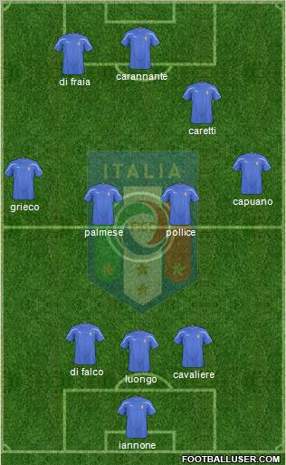 Italy Formation 2011