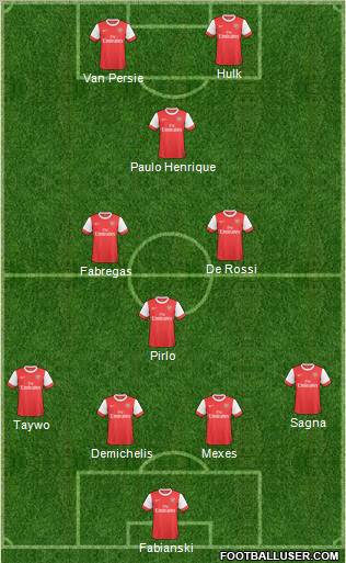Arsenal Formation 2011