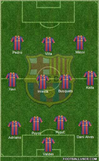 F.C. Barcelona Formation 2011
