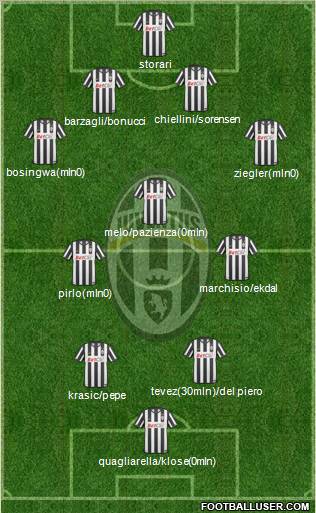 Juventus Formation 2011