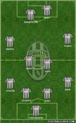 Juventus Formation 2011
