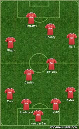Manchester United Formation 2011