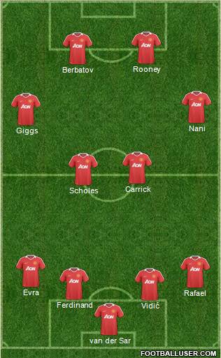Manchester United Formation 2011