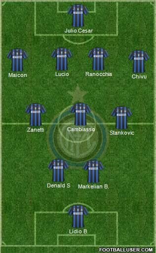 F.C. Internazionale Formation 2011