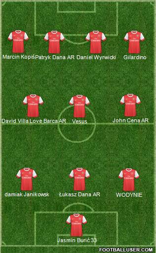 Arsenal Formation 2011