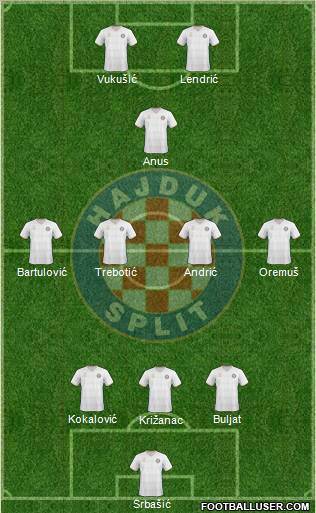 HNK Hajduk football formation