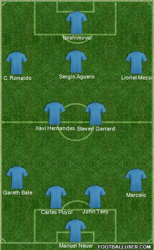 Dream Team Formation 2011