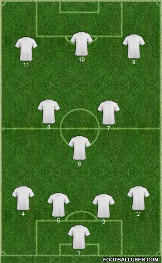 Champions League Team Formation 2011