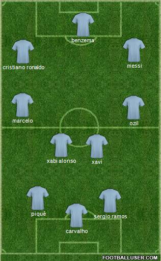 Champions League Team Formation 2011