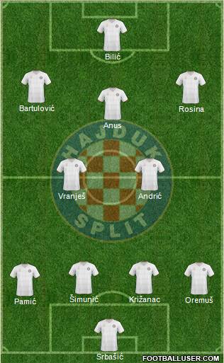 HNK Hajduk Formation 2011