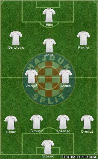 HNK Hajduk football formation