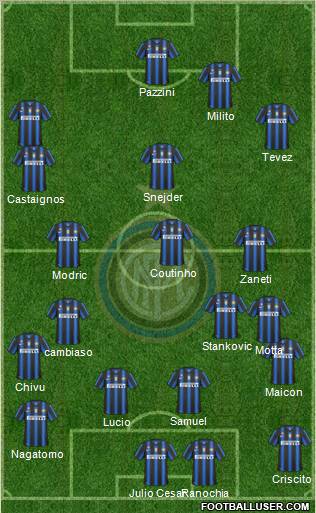 F.C. Internazionale Formation 2011