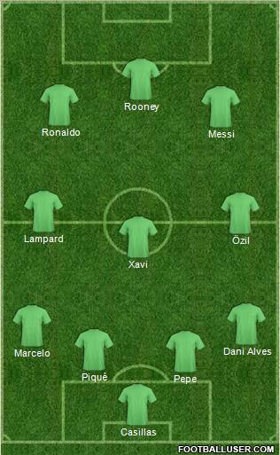 Fifa Team Formation 2011