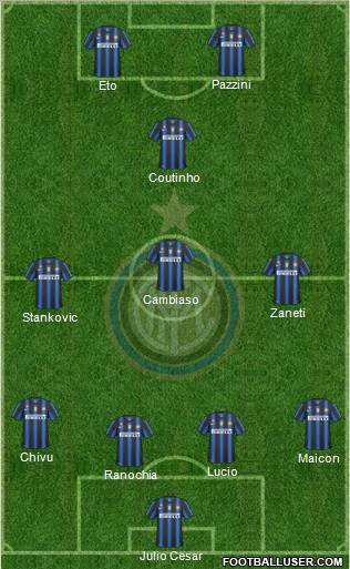 F.C. Internazionale Formation 2011
